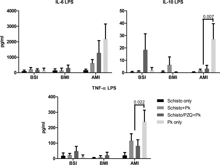 FIG 8