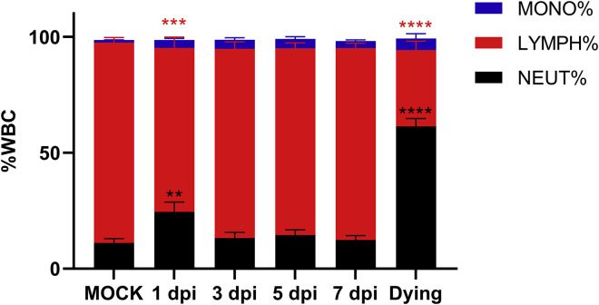 Figure S1