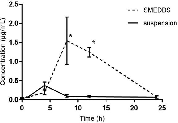 Figure 6.