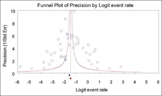 Figure-5