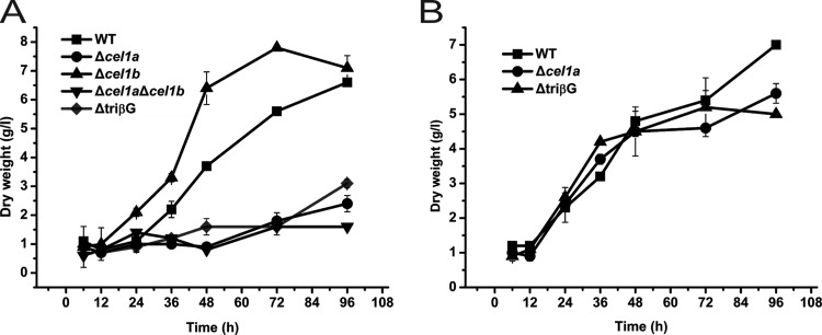 FIG 1