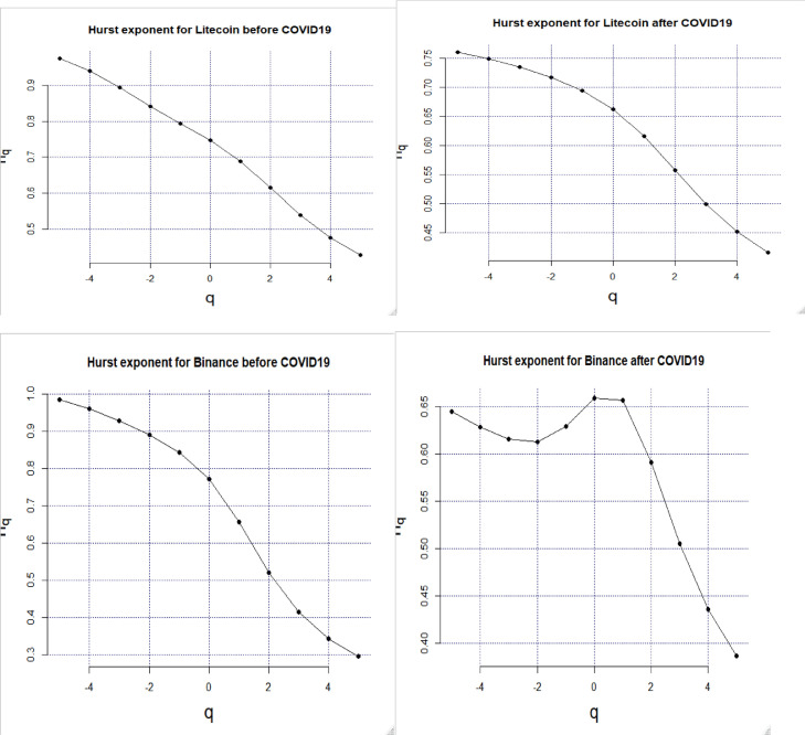 Fig. 3: