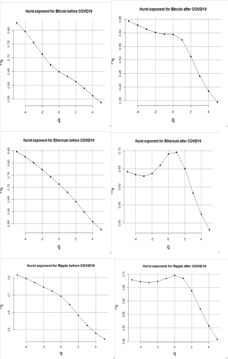 Fig. 3: