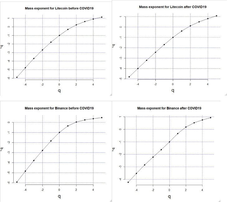 Fig. 4: