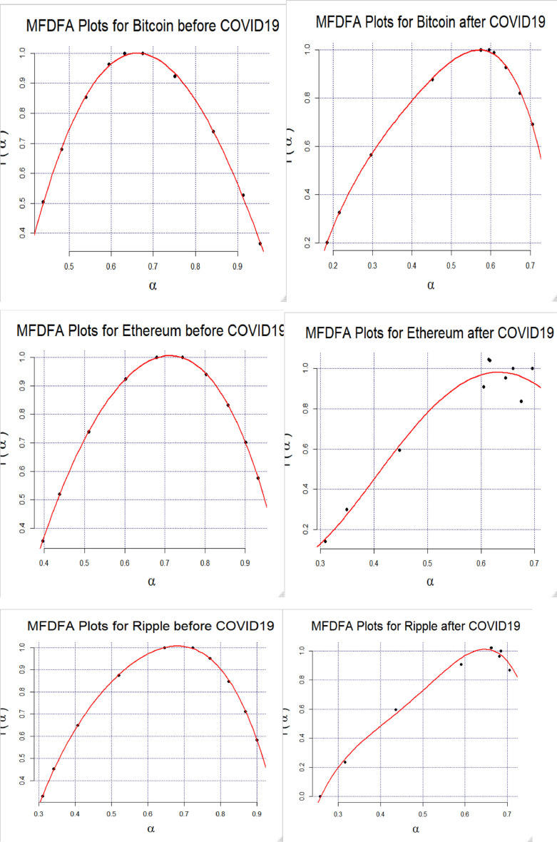 Fig. 5: