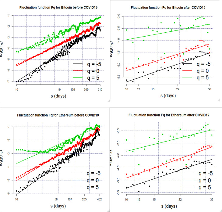 Fig. 2: