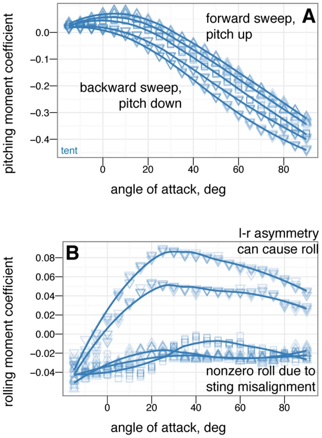 Figure 18