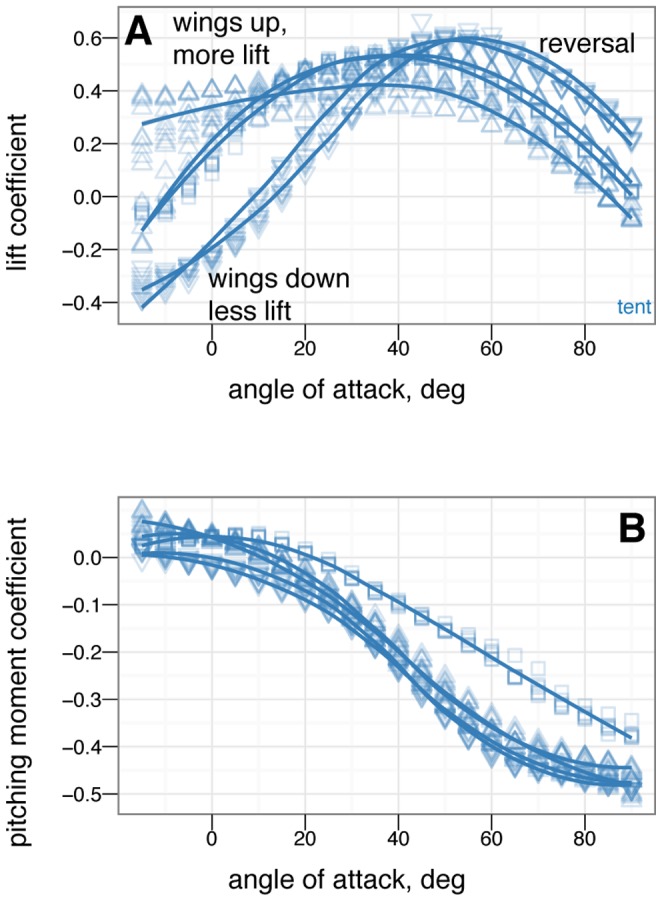 Figure 17