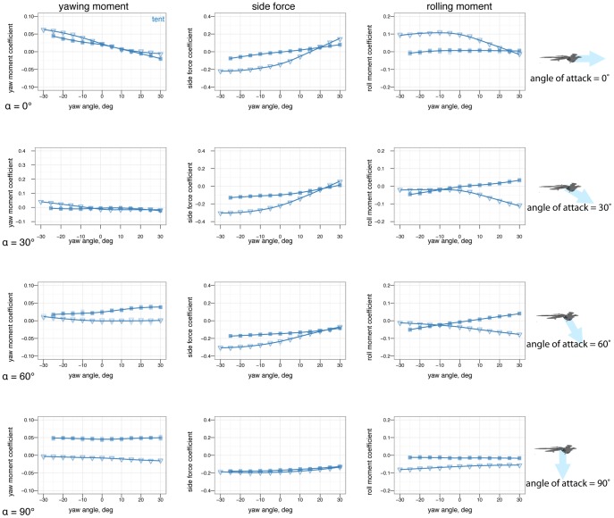 Figure 23