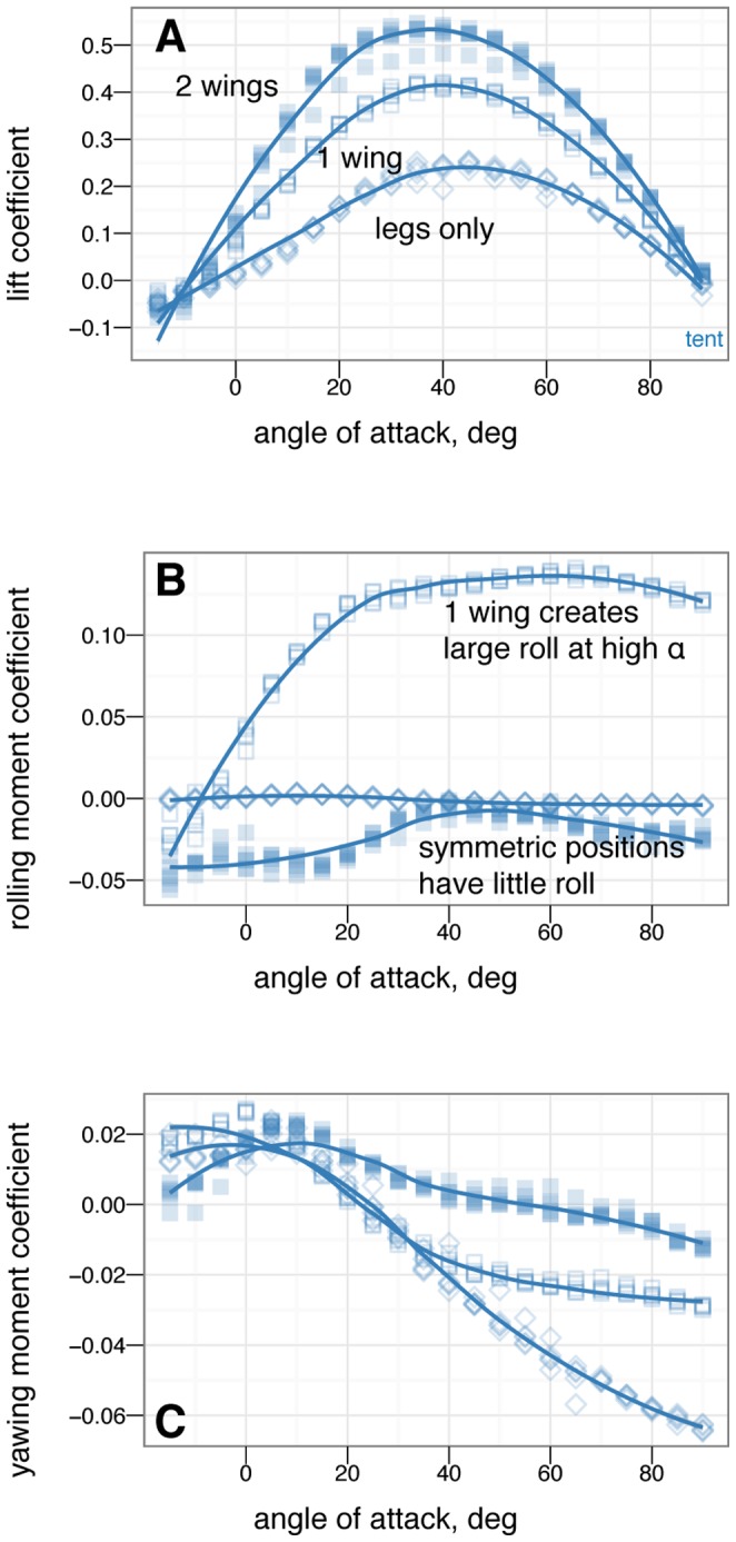 Figure 20