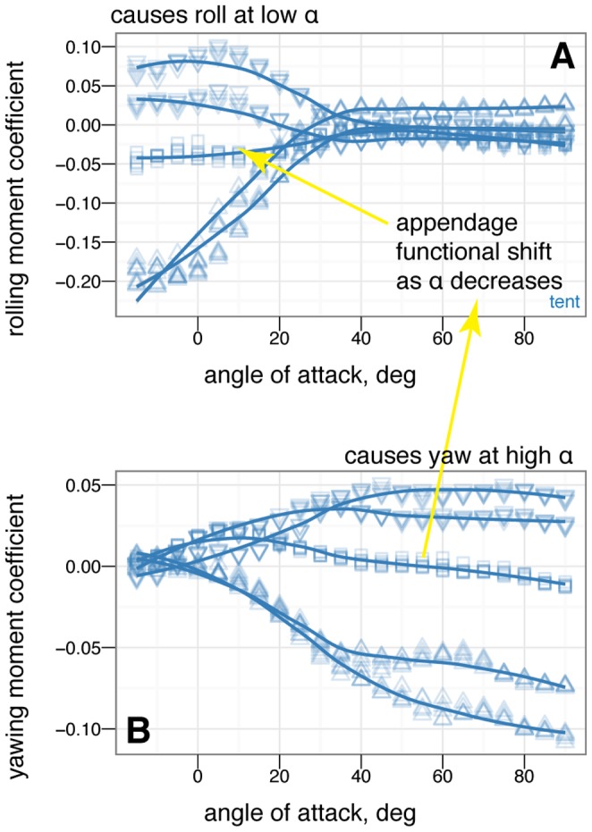 Figure 19