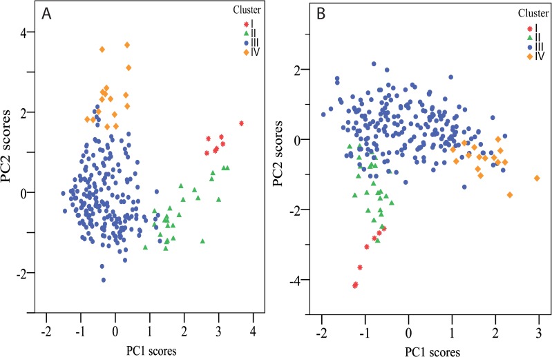 Fig 4