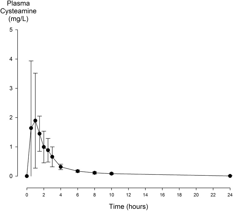 Fig. 3