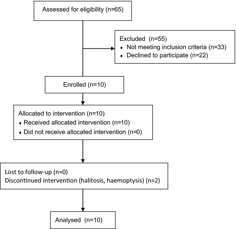 Fig. 2