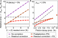 Extended Data Fig. 6