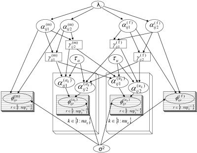 Figure  1. 