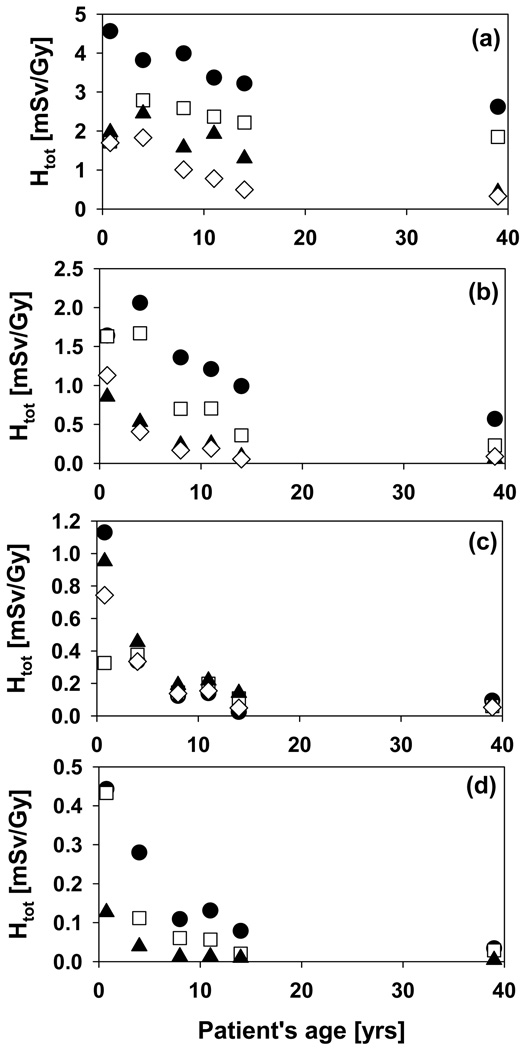 Figure 14