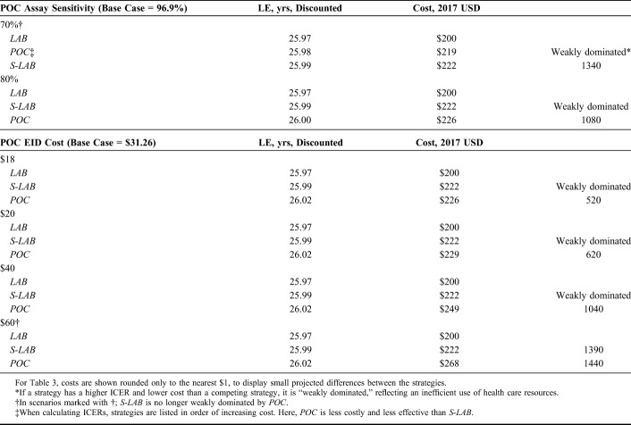 graphic file with name qai-84-s12-g004.jpg