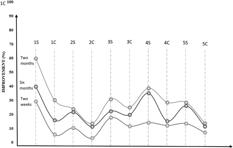 Figure 5.