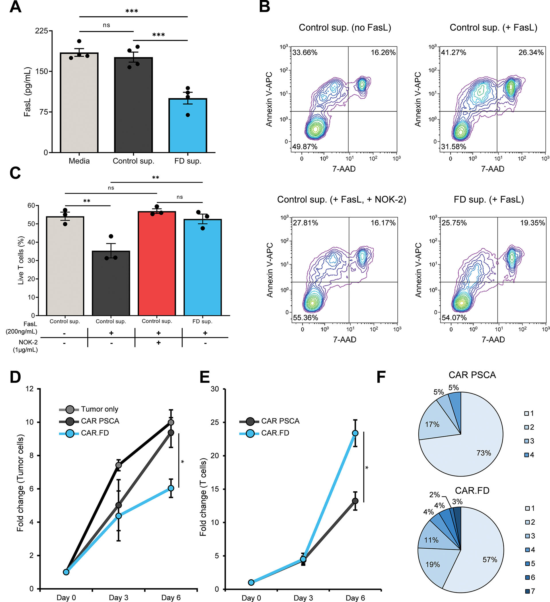 Figure 3: