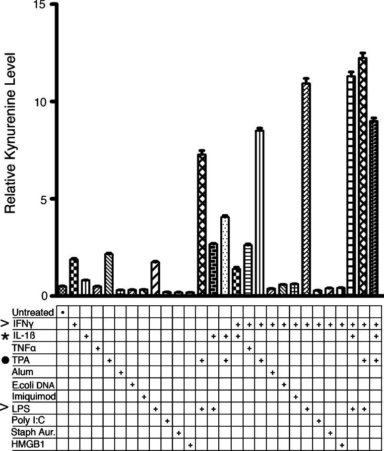 Fig. 2