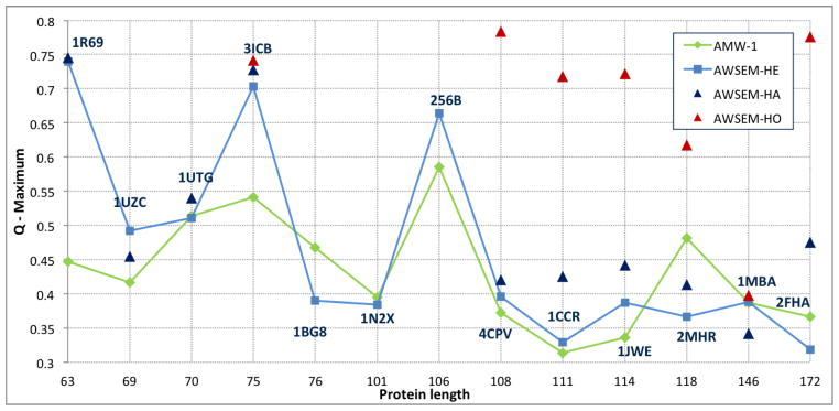 Figure 15