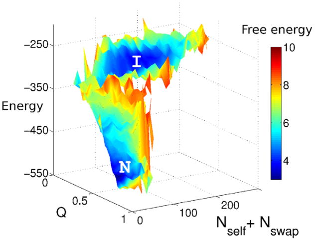 Figure 21