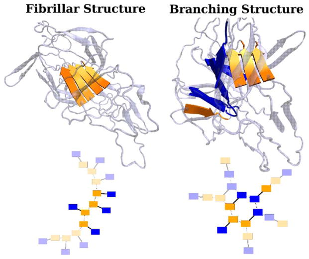 Figure 22