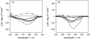 Fig. 10
