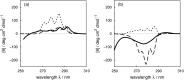 Fig. 12