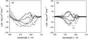 Fig. 11