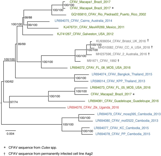 Figure 2.