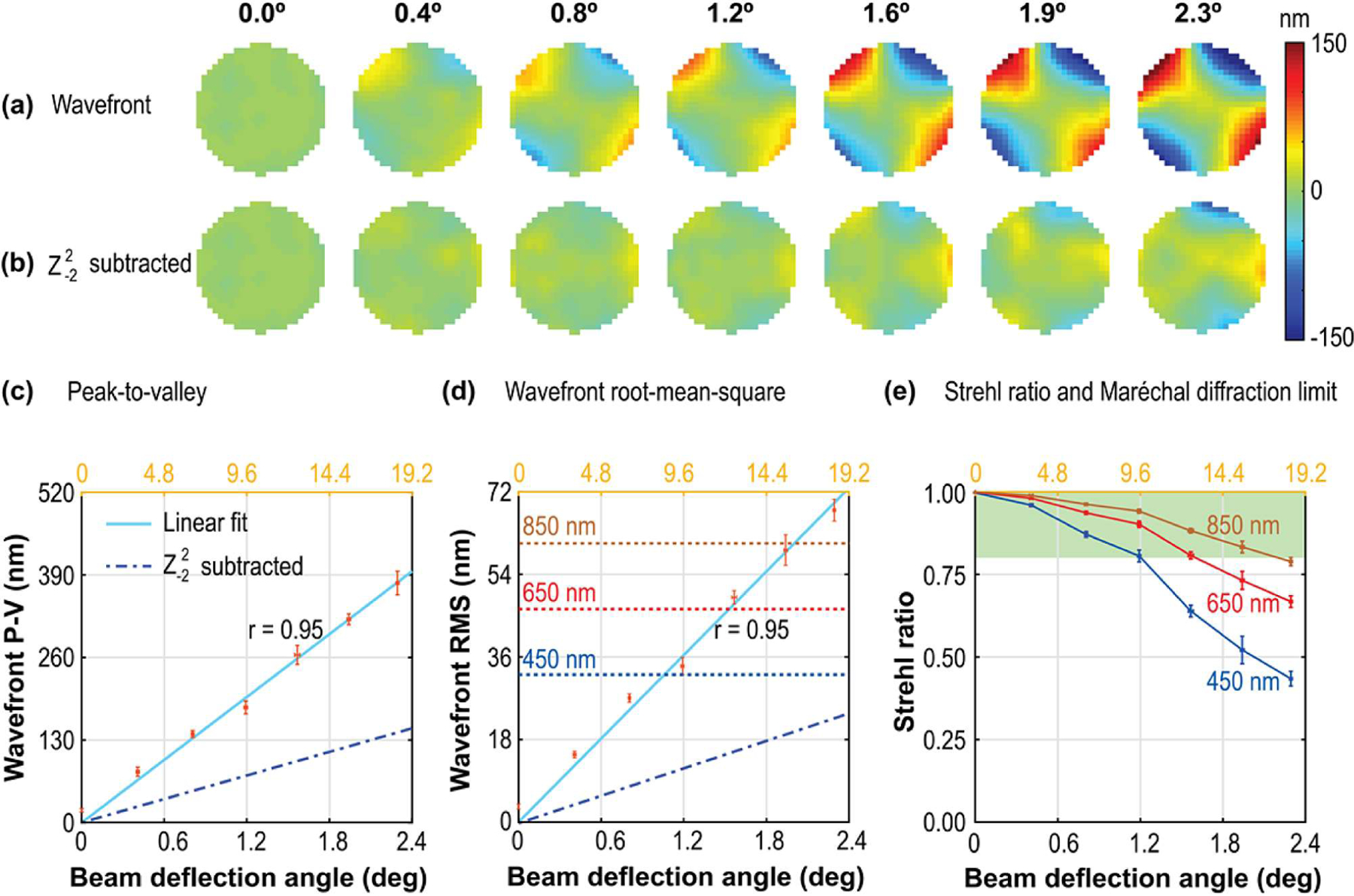 Fig. 3.