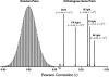 Figure 9.