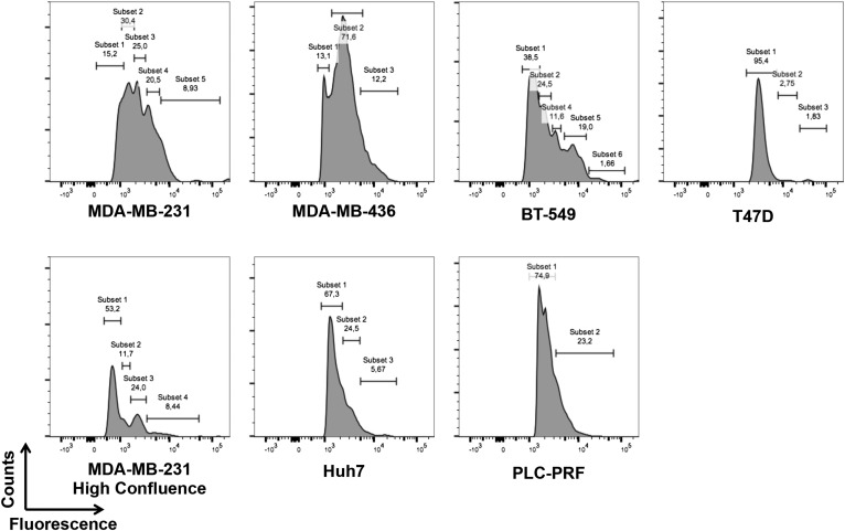 Fig. S4.