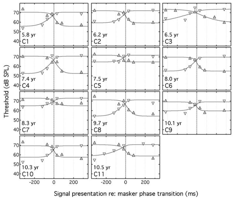 FIG. 3