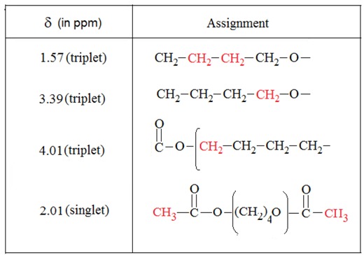 graphic file with name molecules-15-01398-i001.jpg