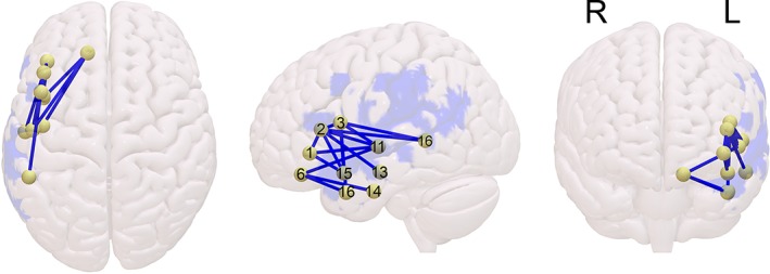 Figure 7