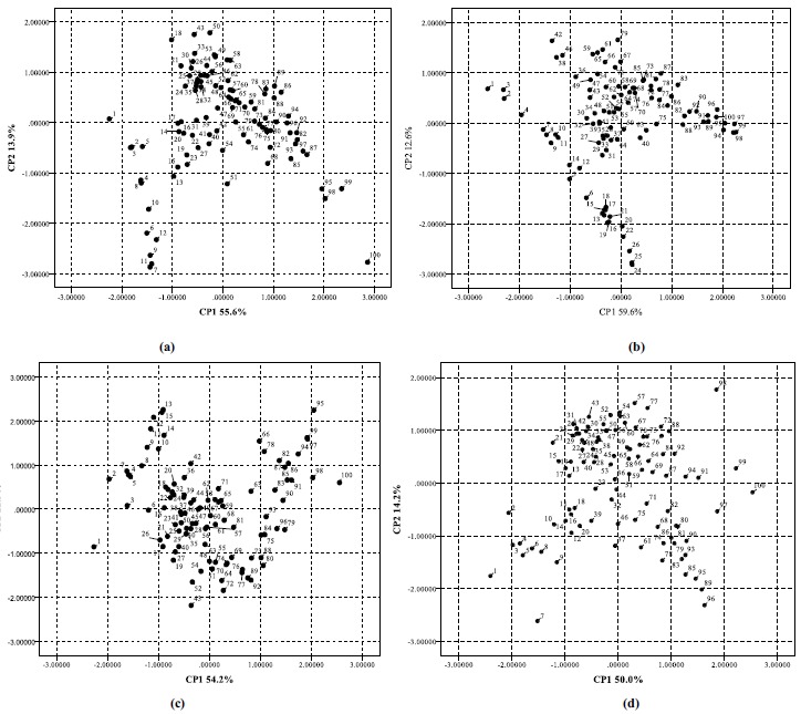 Fig. (3)