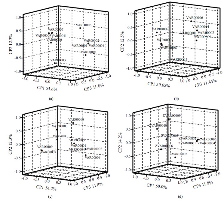 Fig. (2)