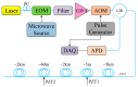 Figure 23