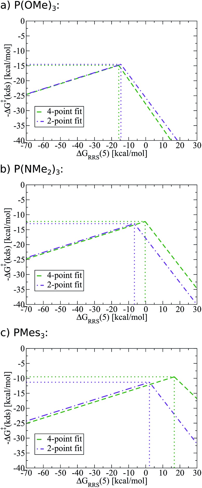 Fig. 11