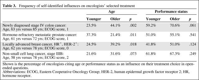 graphic file with name onc00610-0603-t03.jpg