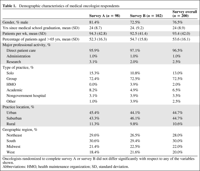 graphic file with name onc00610-0603-t01.jpg