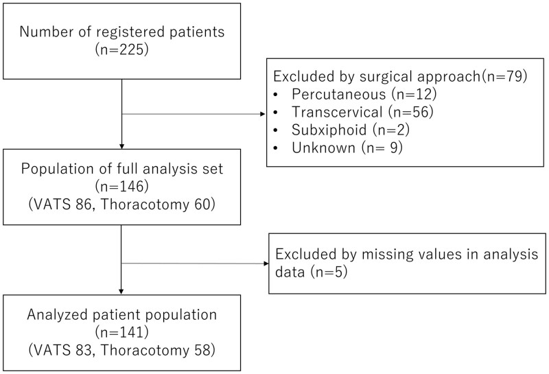 Figure 1: