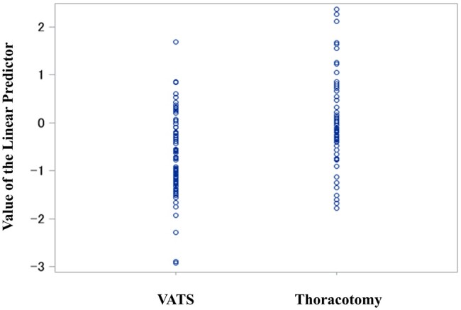 Figure 2: