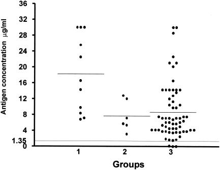 FIG. 3.