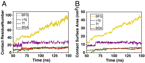 Fig. 3.