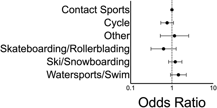 Figure 2: