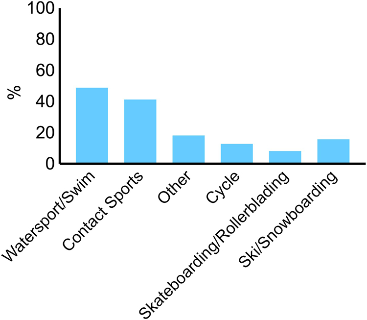 Figure 1B: